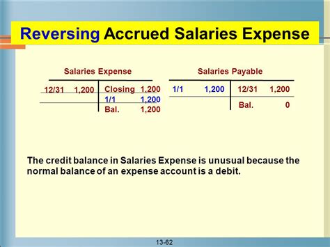 And, decrease your Cash account (an asset) with a credit. . Accounts payable salary